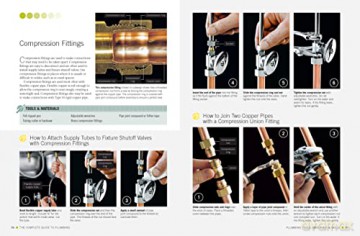 Complete Guide To Plumbing - Cool Springs Press [KSIĄŻKA]