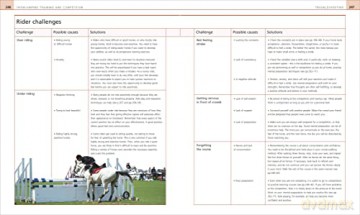 Complete Horse Riding Manual - William Micklem [KSIĄŻKA]
