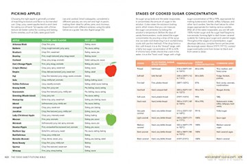 Food Substitutions Bible 3rd Ed - David Joachim [KSIĄŻKA]