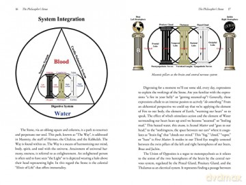 Alchemical Search For The Unified Field - R E Kretz [KSIĄŻKA]
