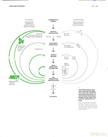 Building Better Less Different Circular - Felix Heisel [KSIĄŻKA]