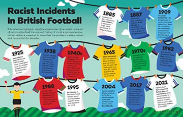 Footballs Champions Of Change - Damian Johnson [KSIĄŻKA]