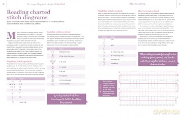 Compact Beginners Guide To Crochet - Sian Brown [KSIĄŻKA]