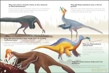 200 Qandas About Dinosaurs [KSIĄŻKA]