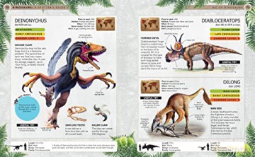 Dinosaurs A Spotters Guide - M K Brett-Surman [KSIĄŻKA]