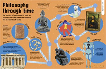 Get To Know Philosophy - Rachel Poulton [KSIĄŻKA]
