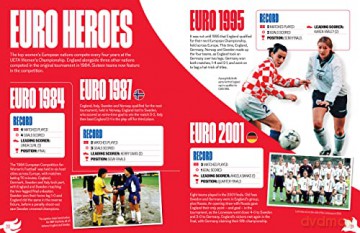 Fa Official England Womens Fact File - Emily Stead [KSIĄŻKA]
