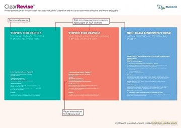 Clearrevise Aqa Gcse Physical Ed 8582 - Pg Online [KSIĄŻKA]