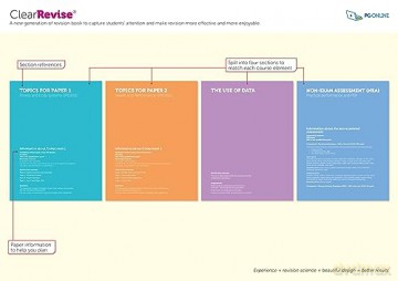 Clearrevise Edexcel Gcse Physical Educat - Pg Online [KSIĄŻKA]