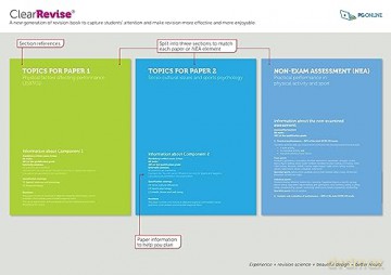 Clearrevise Ocr Gcse Physical Ed J587 - Pg Online [KSIĄŻKA]