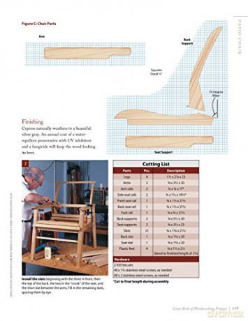 Great Book Of Woodworking Projects - Randy (Ed) Johnson [KSIĄŻKA]