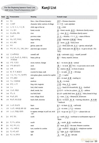 Intermediate Japanese Textbook - Michael L. Kluemper [KSIĄŻKA]