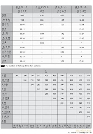 Intermediate Japanese Textbook - Michael L. Kluemper [KSIĄŻKA]