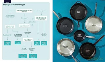 Kitchen Gear The Ultimate Owners Manual - Americ Test Kitchen [KSIĄŻKA]