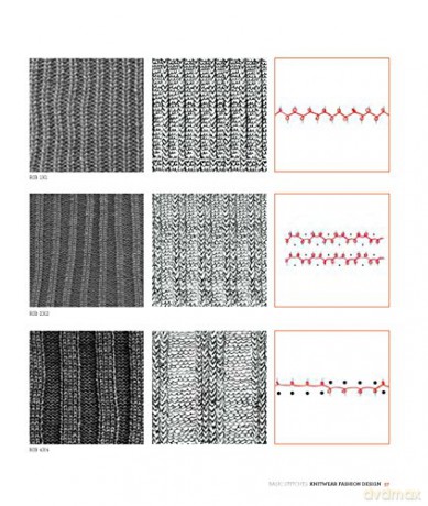 Knitwear Fashion Design - Maite Lafuente [KSIĄŻKA]