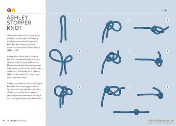 Knot Handbook - George Lewis [KSIĄŻKA]