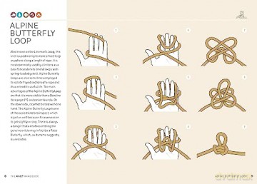 Knot Handbook - George Lewis [KSIĄŻKA]