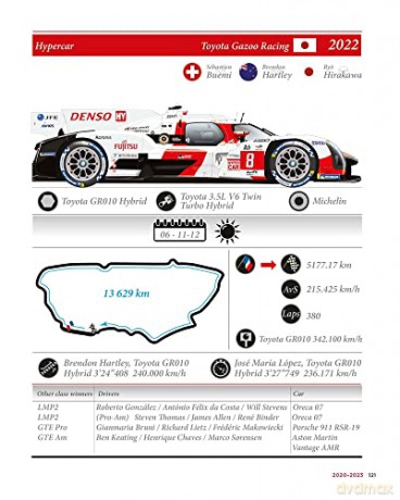 Le Mans Winning Colours - Mick Hill [KSIĄŻKA]