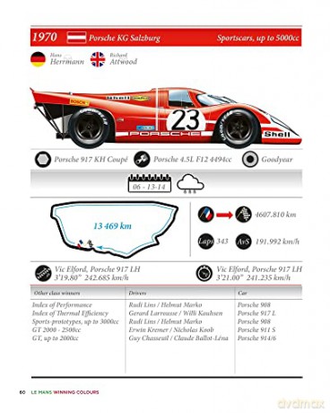 Le Mans Winning Colours - Mick Hill [KSIĄŻKA]