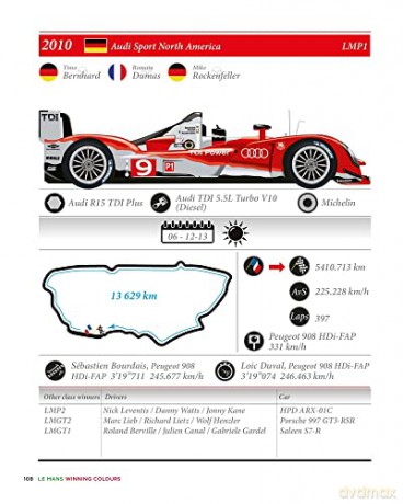 Le Mans Winning Colours - Mick Hill [KSIĄŻKA]