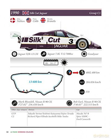 Le Mans Winning Colours - Mick Hill [KSIĄŻKA]