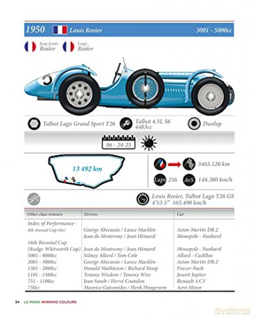 Le Mans Winning Colours - Mick Hill [KSIĄŻKA]