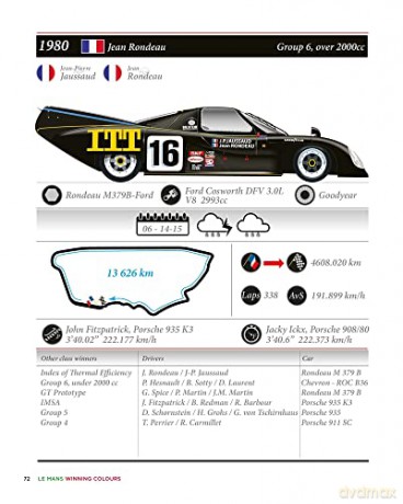 Le Mans Winning Colours - Mick Hill [KSIĄŻKA]
