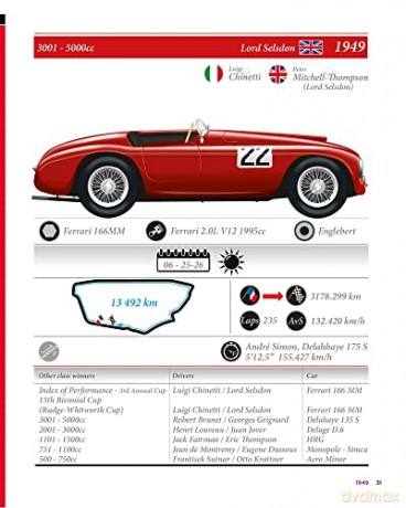 Le Mans Winning Colours - Mick Hill [KSIĄŻKA]