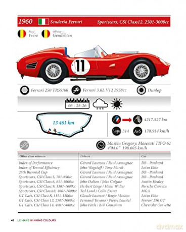 Le Mans Winning Colours - Mick Hill [KSIĄŻKA]