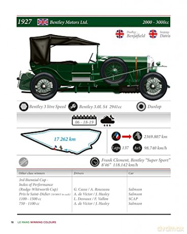 Le Mans Winning Colours - Mick Hill [KSIĄŻKA]