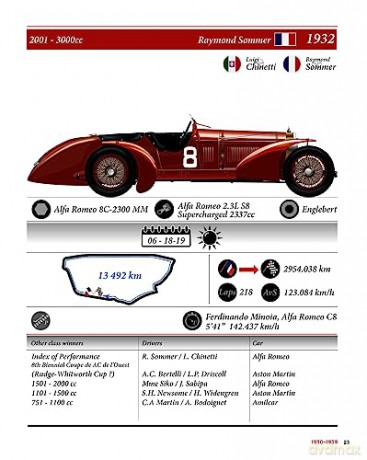 Le Mans Winning Colours - Mick Hill [KSIĄŻKA]