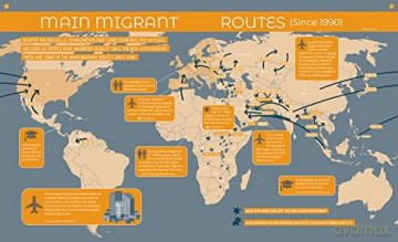 Migrants - Sheddad Ferron [KSIĄŻKA]