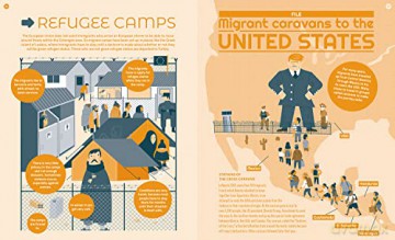 Migrants - Sheddad Ferron [KSIĄŻKA]