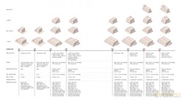 Multiplex Typology - Sharifa Alshalfan [KSIĄŻKA]