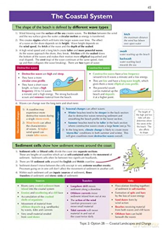New As And A-Level Geography Edexcel Com [KSIĄŻKA]