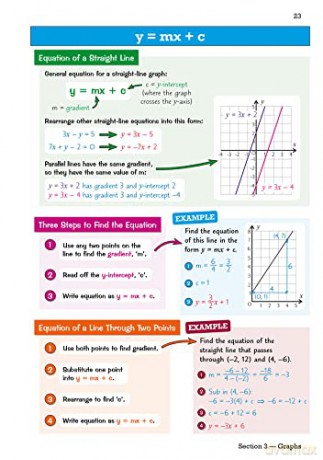 New Gcse Maths Ocr Knowledge Organiser F [KSIĄŻKA]