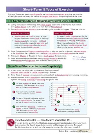 New Grade 91 Gcse Physical Education Ede [KSIĄŻKA]