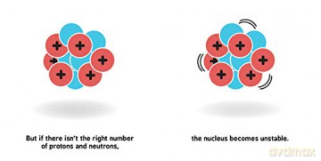 Nuclear Physics For Babies - Chris Ferrie [KSIĄŻKA]