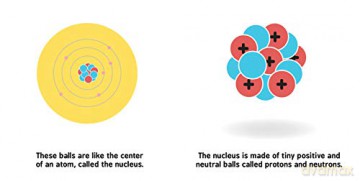 Nuclear Physics For Babies - Chris Ferrie [KSIĄŻKA]