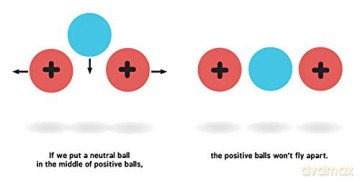 Nuclear Physics For Babies - Chris Ferrie [KSIĄŻKA]