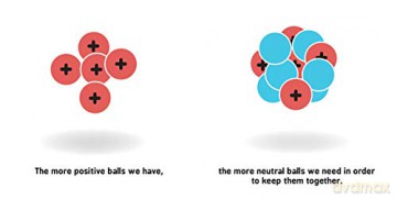Nuclear Physics For Babies - Chris Ferrie [KSIĄŻKA]