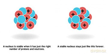 Nuclear Physics For Babies - Chris Ferrie [KSIĄŻKA]