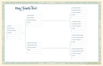 Our Family Tree A Generational History - Sharon L Morgan [KSIĄŻKA]