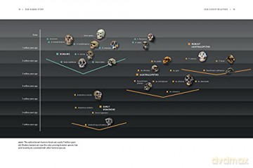 Our Human Story [KSIĄŻKA]