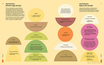 Pasta Et Al - Alec Morris [KSIĄŻKA]