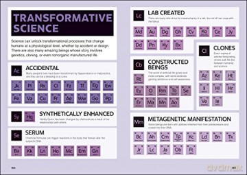 Periodic Table Of Dc [KSIĄŻKA]