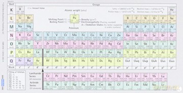 Periodic Table Pocketcard [KSIĄŻKA]
