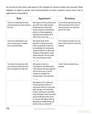 Polyamory Workbook - Sara Y Gregory [KSIĄŻKA]