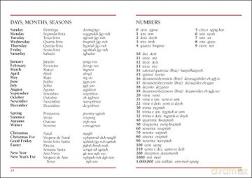 Portuguese Phrase Book [KSIĄŻKA]