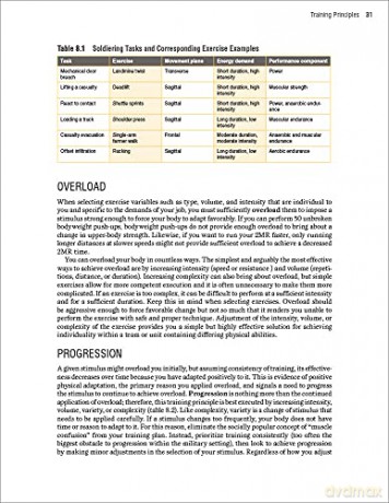 Preparing For The Army Combat Fitness Te - Nsca -National Stren [KSIĄŻKA]